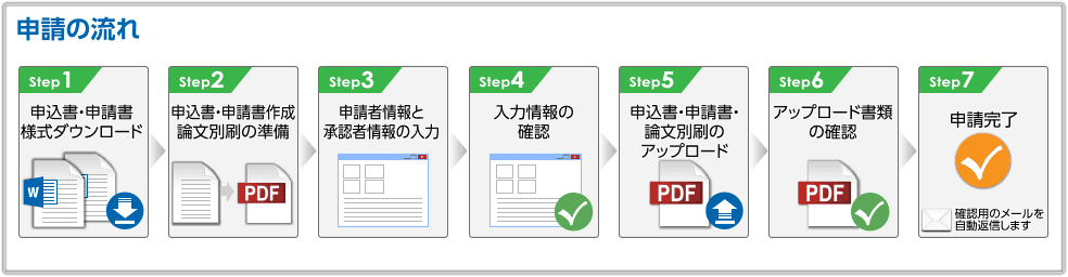 申請の流れ